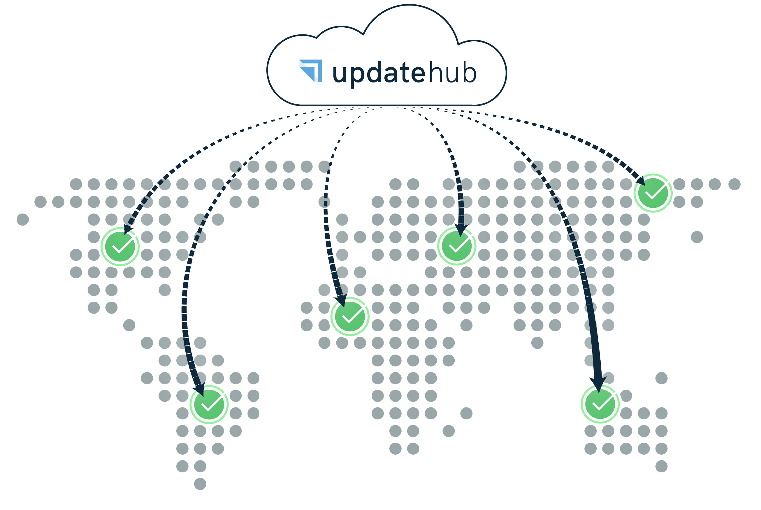 Update workflow